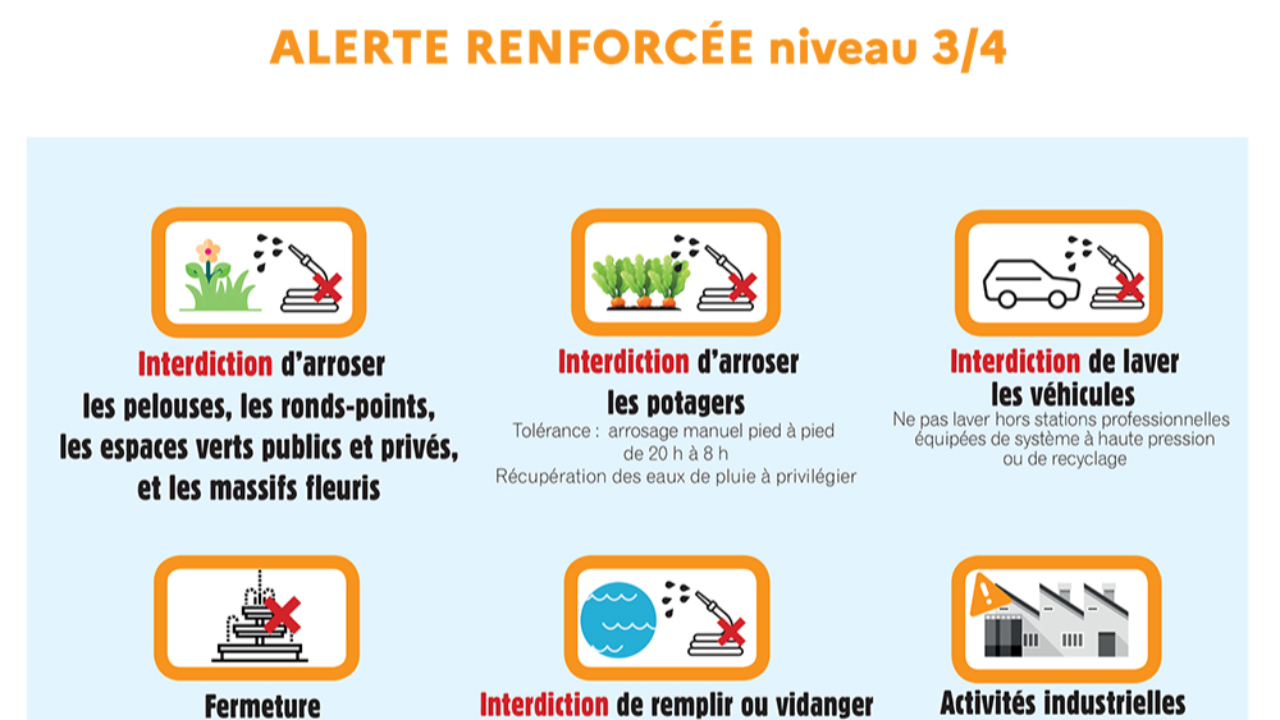 Alerte renforc&eacute;e de la canicule, les mesures prises par la Ville d'Annemasse