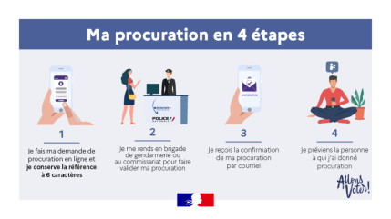 Législatives : il est encore temps pour les procurations